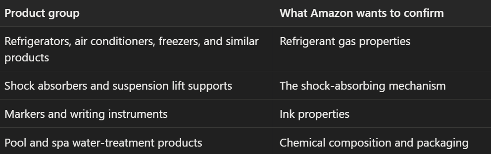 Which listings are covered